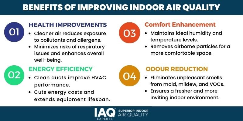 Benefits of Improving Indoor Air Quality (2)